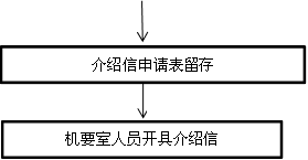 机要室人员开具介绍信,介绍信申请表留存